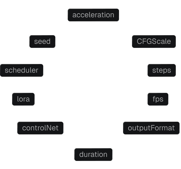 Infinitely flexible illustration