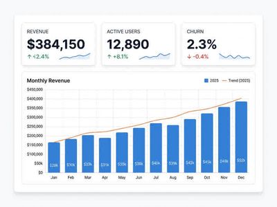 A soft, compressed screenshot of an analytics dashboard with unreadable numbers