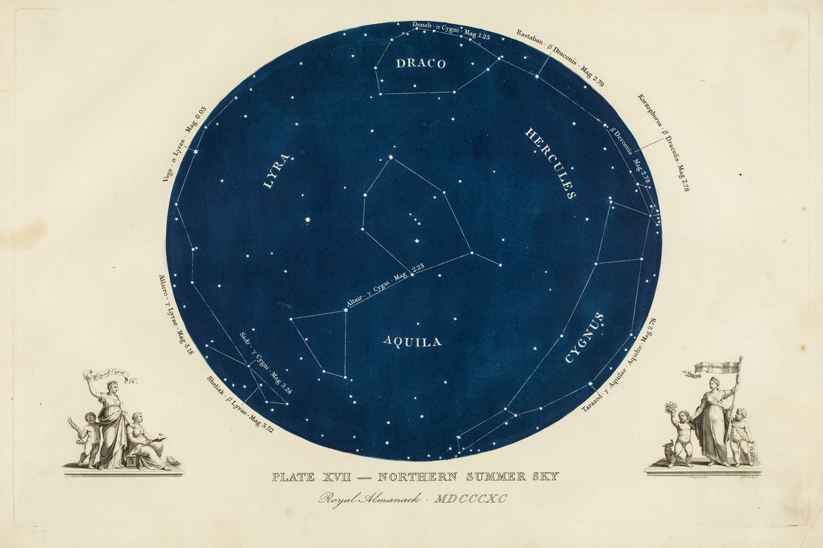 A vintage 19th-century almanac plate showing a circular dark-blue star chart of the northern summer sky, with five constellations (Lyra, Cygnus, Aquila, Hercules, Draco) labelled inside the disc and eleven named stars annotated in fine sepia ink around the disc